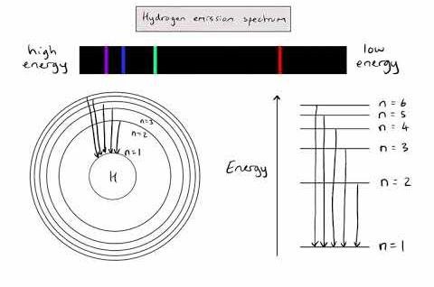 Researchers Discover Magic Wavelength for Molecular Hydrogen Spectroscopy